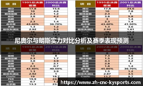 尼奥尔与朗斯实力对比分析及赛季表现预测